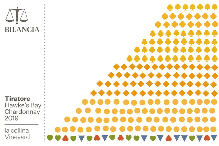 2019 Tiratore Chardonnay